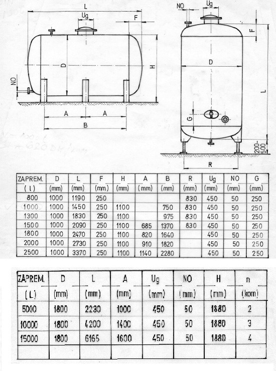 Tabela dimenzija cisterni konacna